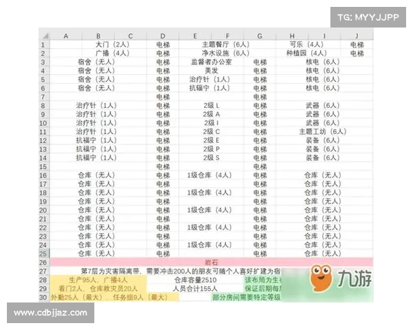 提升辐射避难所生存率的策略与技巧全解析 提升辐射避难所生存率的策略与技巧全解析