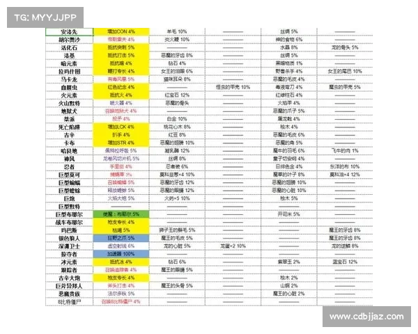 佩鲁斯掉落物品全面解析与获取攻略技巧详解 佩鲁斯掉落物品全面解析与获取攻略技巧详解