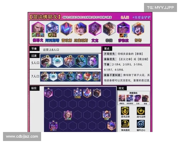 打造强力英雄阵容的七大关键策略助你制霸战场 打造强力英雄阵容的七大关键策略助你制霸战场
