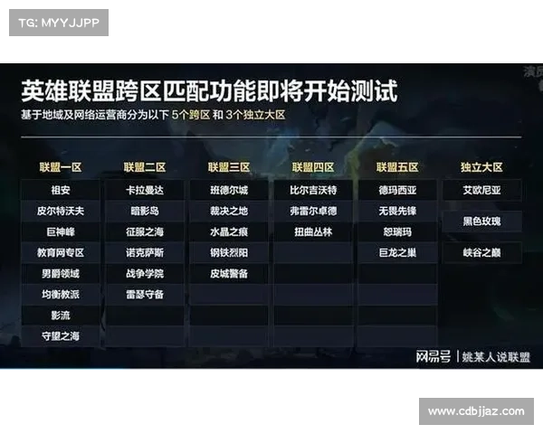 在英雄联盟定级赛中提升胜率的实用技巧与策略分析 在英雄联盟定级赛中提升胜率的实用技巧与策略分析