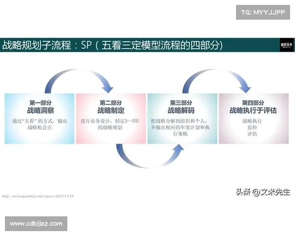 提升足球俱乐部盈利性的策略与实践方法分析